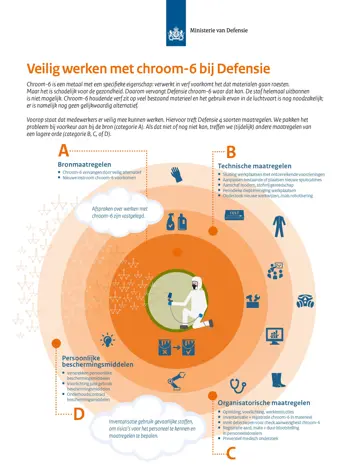 Grafisch overzicht veilig werken met Chroom-6 bij Defensie. De informatie staat op de pagina Gezondheidsrisico's Chroom-6 en CARC onder het onderwerp Personeelszorg.