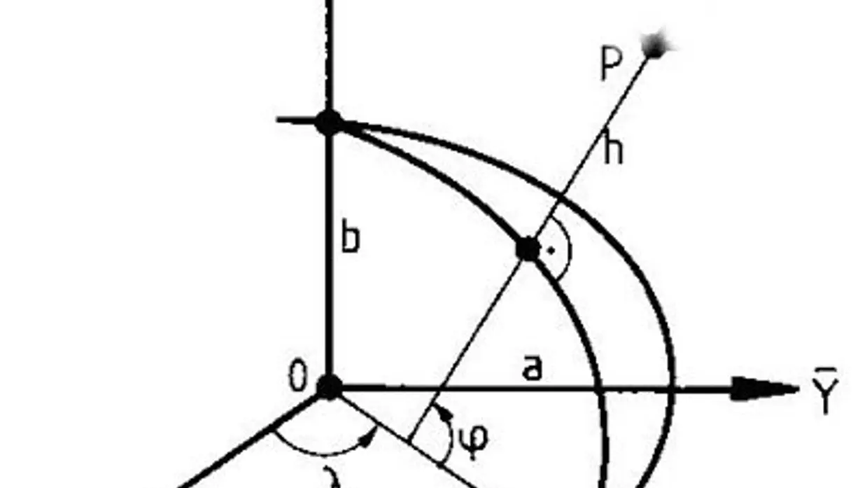 Figuur: horizontaal en verticaal coördinatenstelsel. Uitleg staat op de pagina Coördinatenstelsels op zee onder het onderwerp Hydrografie.