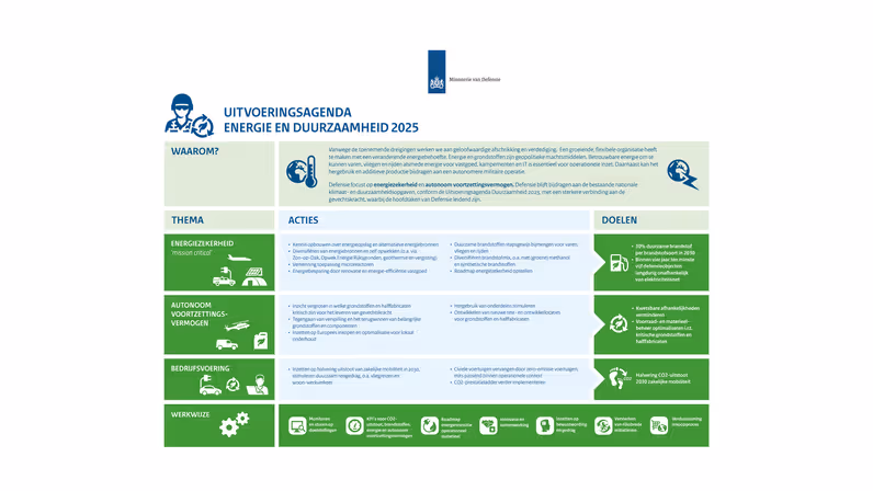 Een informatiebord met groene inhoud.