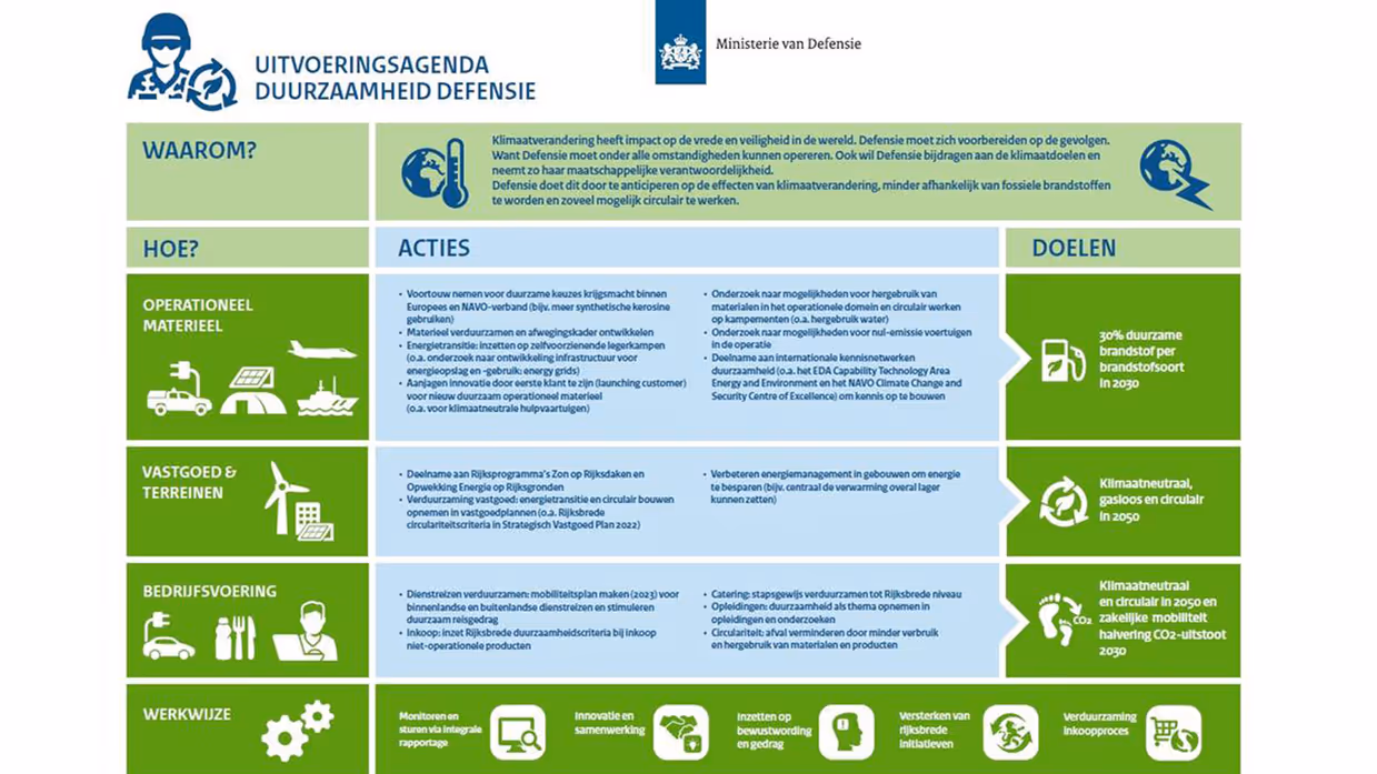 Een informatiebord met groene inhoud.
