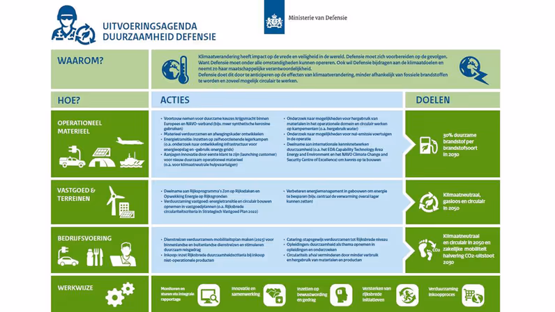 Een informatiebord met groene inhoud.