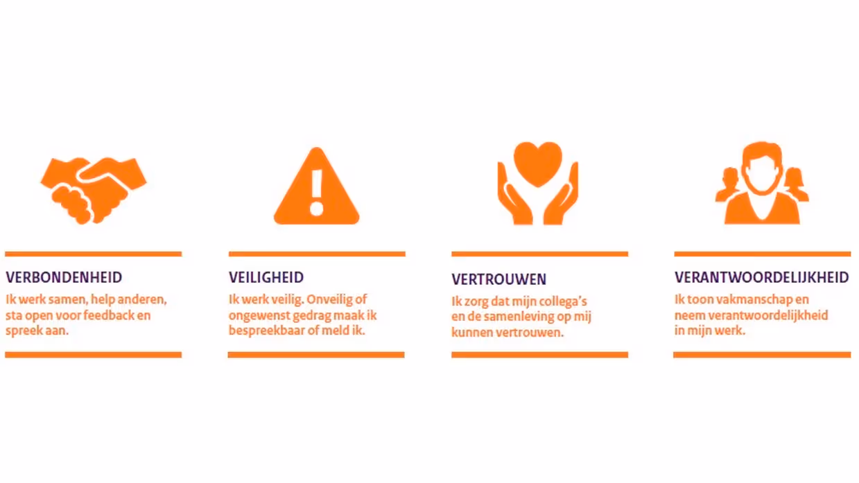 De gedragscode van Defensie.