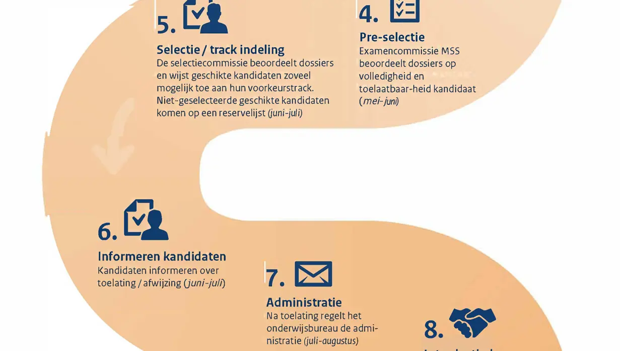 Infographic: overzicht van traject van de opleiding. 14 stappen vanaf interesse tot diploma. Volledige tekst staat uitgeschreven onder de afbeelding.