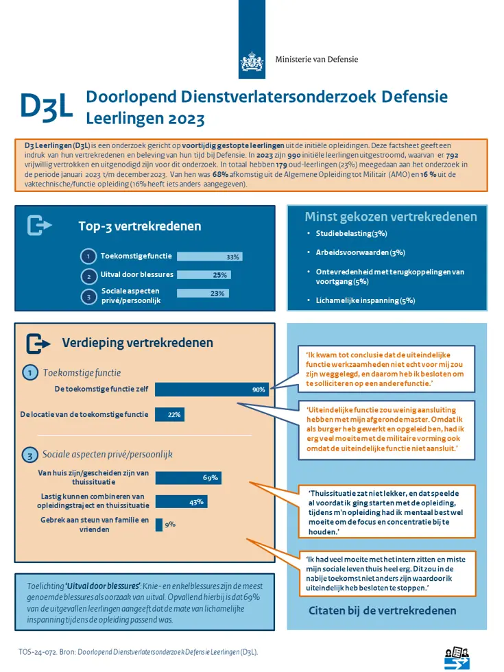 Afbeelding doorlopend dienstverlatersonderzoek defensie leerlingen 2023. Tekst van afbeelding is op de pagina uitgeschreven.